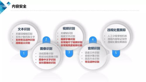 基于云計算的業務安全風控產品技術要求及云計算安全白皮書（2018版）綜述